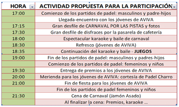 Cronograma de actividades.